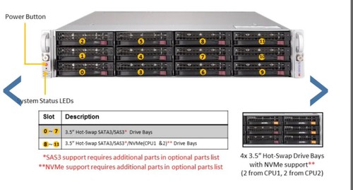Bay supermicro server - 2u,