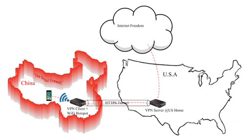 Https vpn server client - vpn, w/