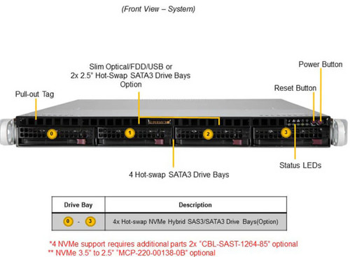 Supermicro superserver - supermicro,
