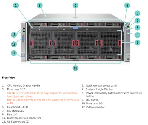 Hpe dl580 gen9 server - hpe,